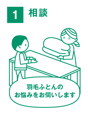 スチーム＆除じん_step1_相談