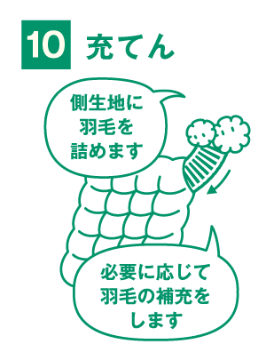 スチーム＆除じん_step10_充てん