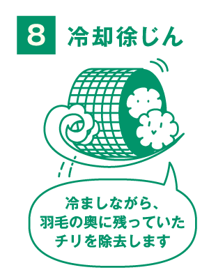 スチーム＆除じん_step8_冷却除じん