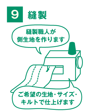 スチーム＆除じん_step9_縫製